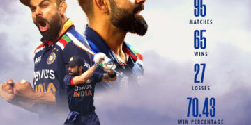 दक्षिण अफ्रीका के लिए टेस्ट टीम के चयन से पहले वनडे कप्तानी से हटाने के बारे में बताया गया, विराट कोहली ने रखा अपना पक्ष