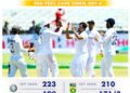 IND vs SA 3rd Test : दक्षिण अफ्रीका ने भारत को सात विकेट से हाराया, टेस्‍ट सीरीज भी 2-1 से अपने नाम किया