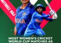 ICC Womens Cricket World Cup : मिताली राज ने विश्व कप में कप्तानी का रिकॉर्ड तोड़ा