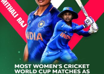 ICC Womens Cricket World Cup : मिताली राज ने विश्व कप में कप्तानी का रिकॉर्ड तोड़ा