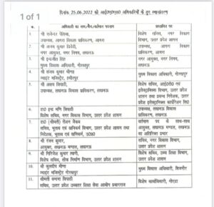IAS Officer Transfer शनिवार देर शाम प्रदेश सरकार की ओर से जारी की गई सूची के अनुसार, उत्तर प्रदेश के अलग अलग जिलों में जिम्मेदारी संभाल रहे 11 आईएएस अफसरों के ट्रांसफर कर दिए गए।