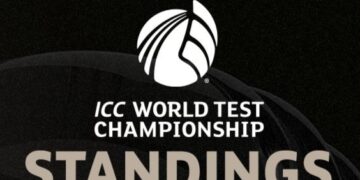 ICC Test Championship
