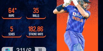 Ind vs Wi Odi