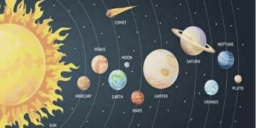 parade of planets