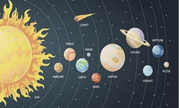 parade of planets