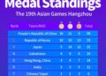 19th Asian Games