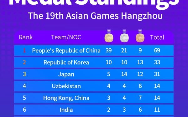 19th Asian Games