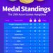 19th Asian Games