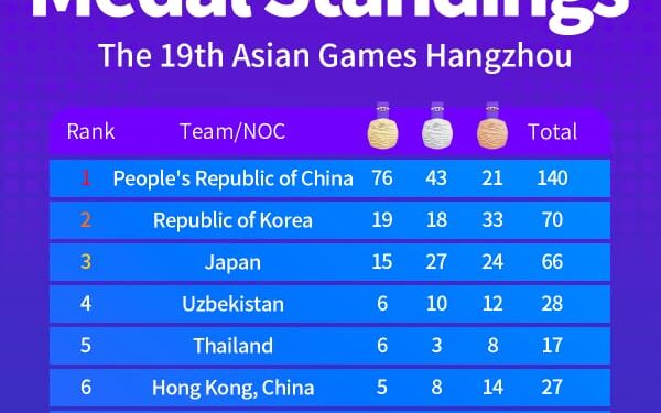 Asian Games