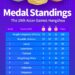Asian Games