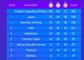 Hangzhou Asian Games