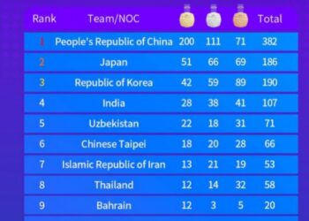 Hangzhou Asian Games