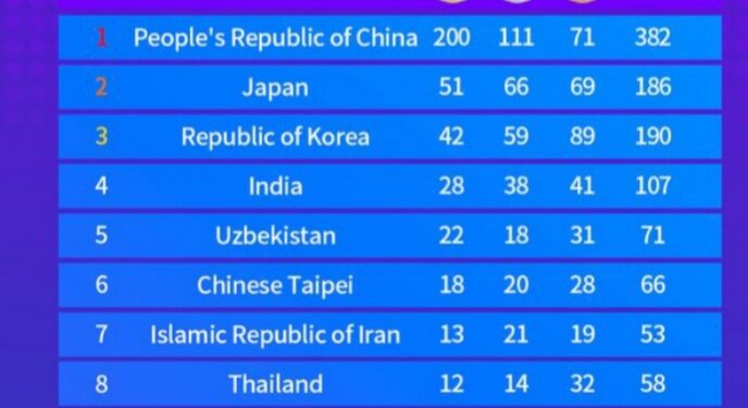 Hangzhou Asian Games