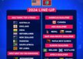 T20 World Cup 2024