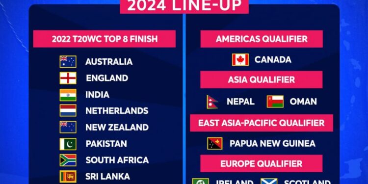T20 World Cup 2024