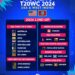 T20 World Cup 2024
