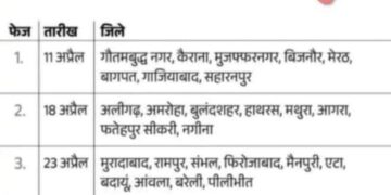 Election Schedule