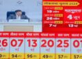 Lok Sabha Election Schedule