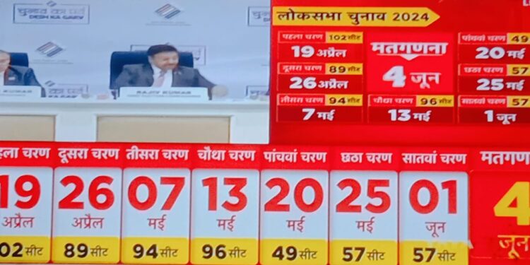 Lok Sabha Election Schedule