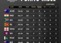 World Test Championship