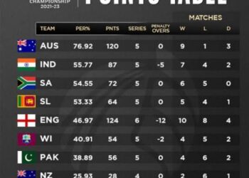 World Test Championship