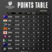 World Test Championship