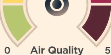 Air Pollution